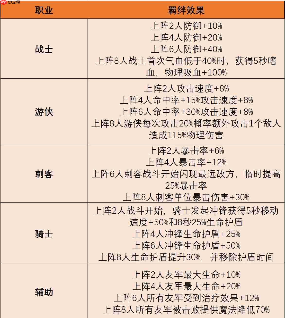 摸鱼骑士羁绊系统终极指南：解锁隐藏战力飙升秘籍
