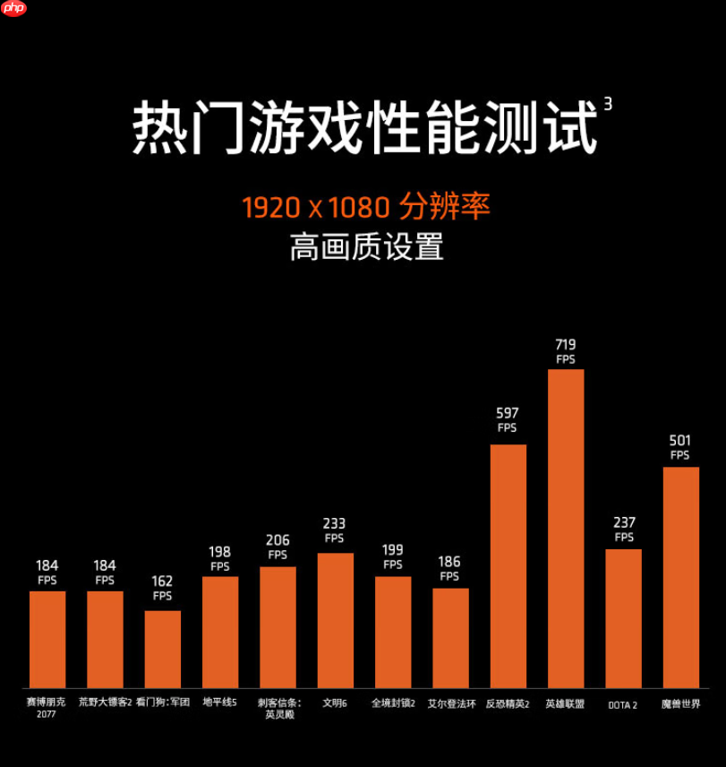 3C数码放暑价！AMD 锐龙5 9600X学生玩家必备
