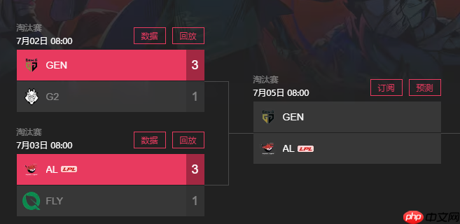 MSI淘汰赛AL轻取FLY!周六中韩一号种子对决!