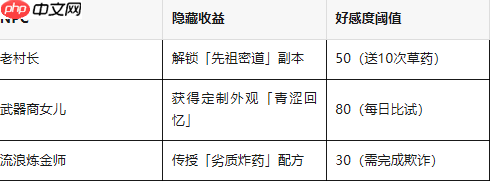 飞飞重逢迪米村终极开荒指南！三维地图×隐藏NPC×怪物机制，新手村藏着天空之城秘钥