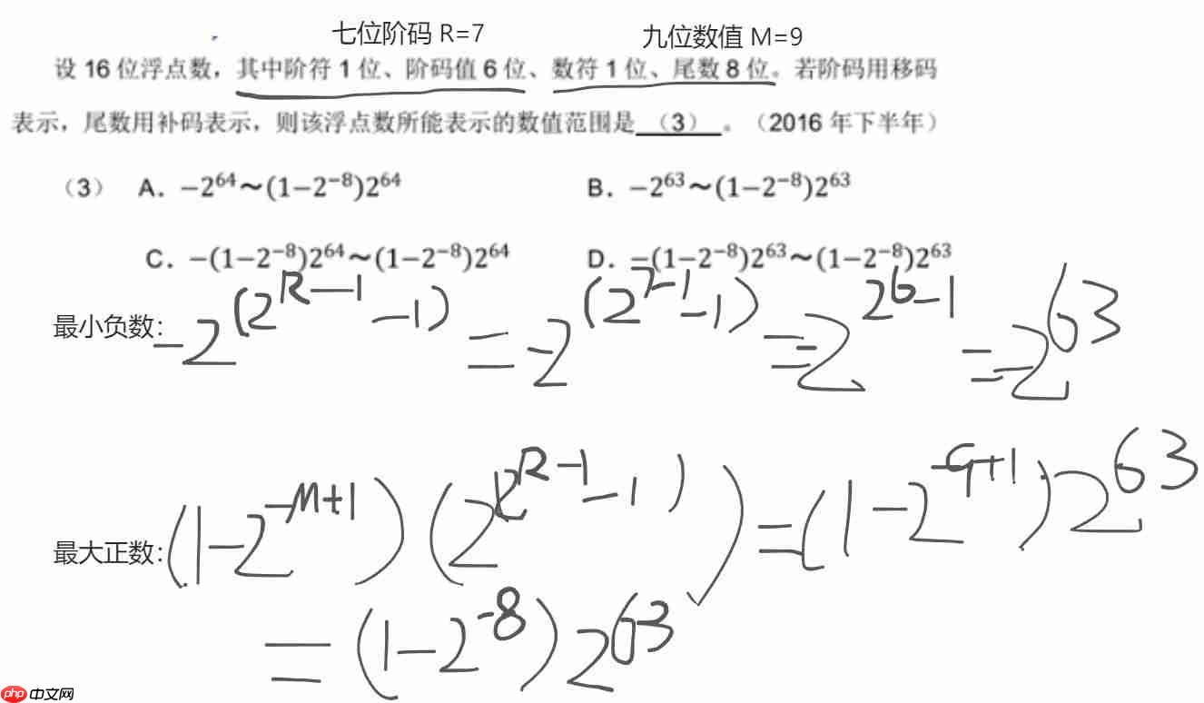 《软考高分必备！计算机系统核心全解：从CPU硬件组成到加密技术，5-6分速通攻略》【附真题解析】