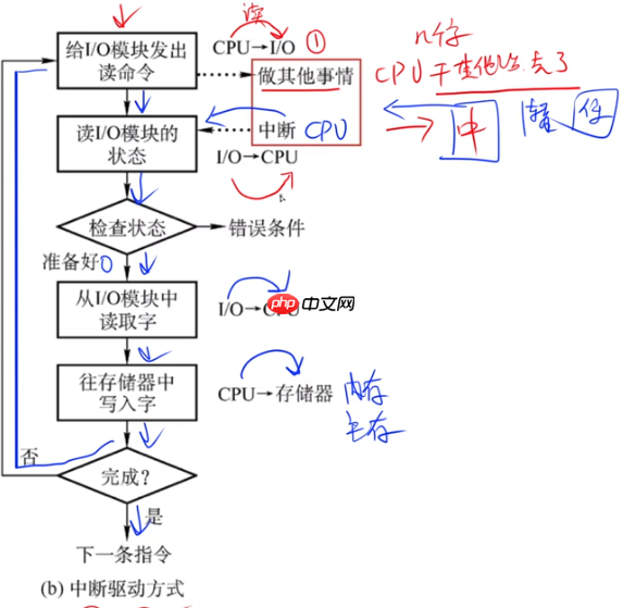 《软考高分必备！计算机系统核心全解：从CPU硬件组成到加密技术，5-6分速通攻略》【附真题解析】