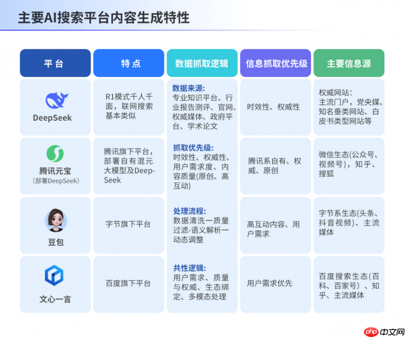 AI搜索时代，慧科讯业“颗粒化GEO”重构流量壁垒
