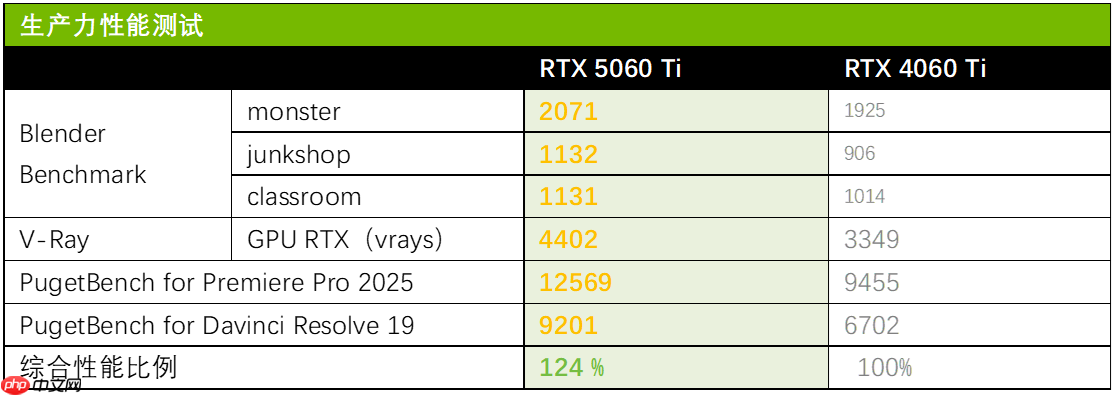 STEAM夏促火热 华硕显卡申请成为最佳游戏搭子！