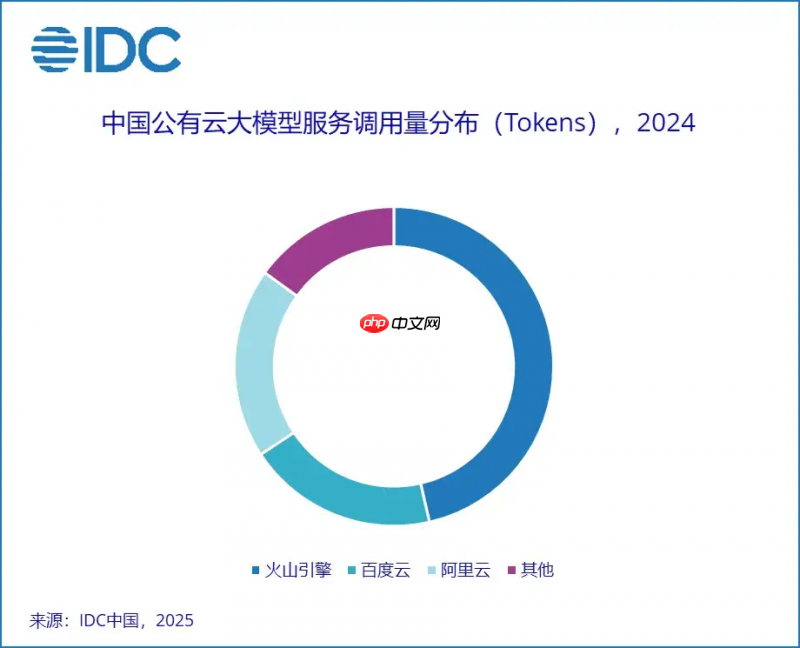当AI成为手机关键词，火山引擎携手厂商打造智能新体验