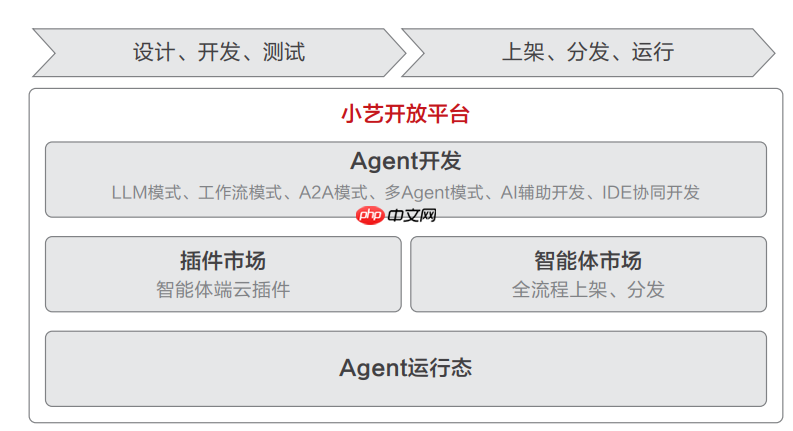 HDC2025丨华为发布《鸿蒙智能体框架白皮书》，构建全新智能体价值网络
