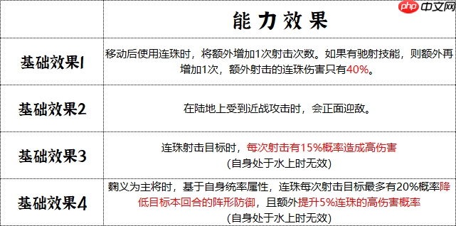 群雄时代先登营全面解锁！揭秘麴义麾下破甲神射手的制胜法则