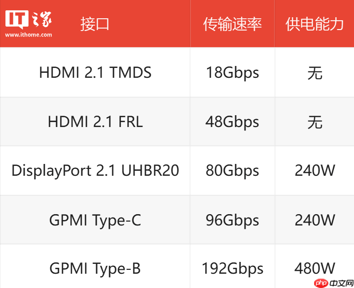“GPMI 产业拓展组”正式成立，接口微型机顶盒国家标准列入计划等七项成果发布