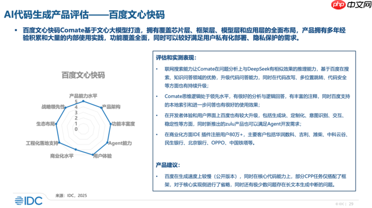 IDC权威评测：文心快码位居国内代码生成产品评估第一
