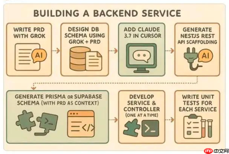 腾讯云推出云开发AI Toolkit，国内首个面向智能编程的后端服务