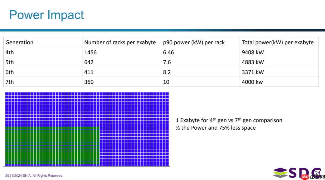 Dropbox：SMR技术驱动成本与性能双赢