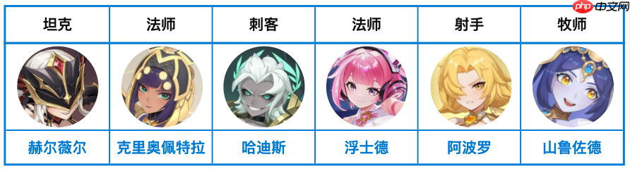 龙魂旅人彼岸队封神之路！哈迪斯阿波罗终极阵容搭配指南