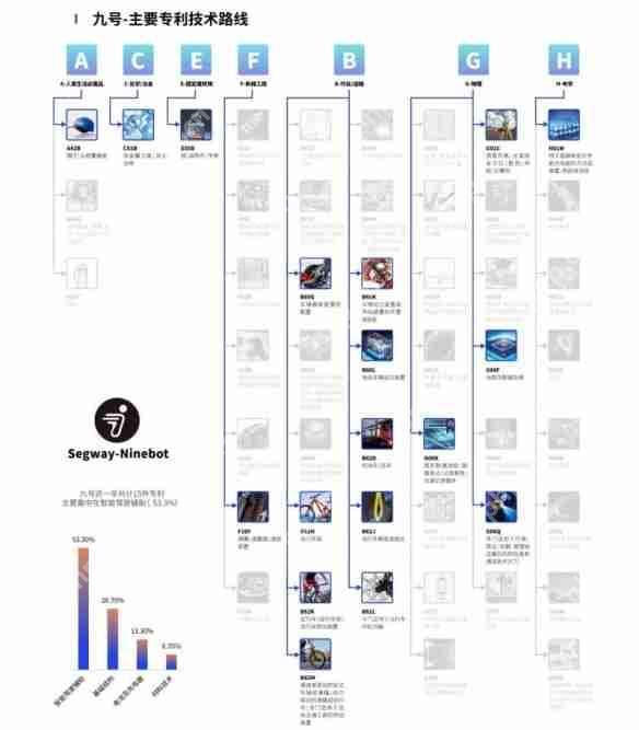 鲁大师2024年两轮电动车行业调研报告
