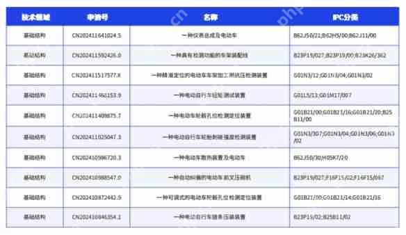 鲁大师2024年两轮电动车行业调研报告