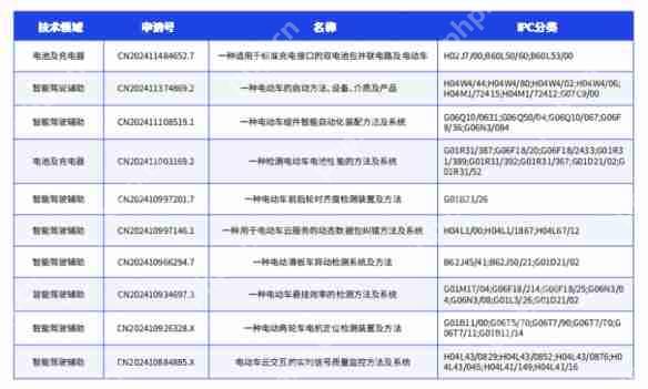鲁大师2024年两轮电动车行业调研报告