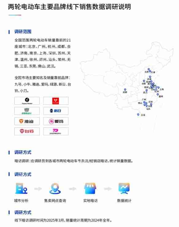 鲁大师2024年两轮电动车行业调研报告