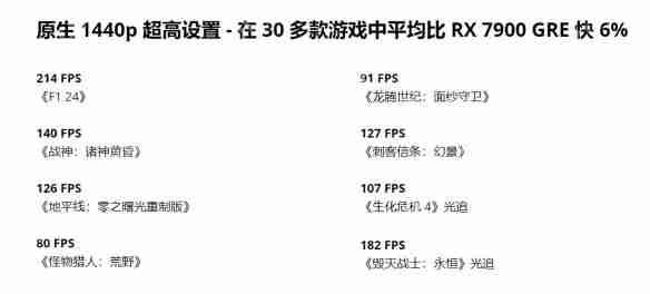 突袭上架！AMD中国RX9070 GRE5月8日开售！ 4199元起