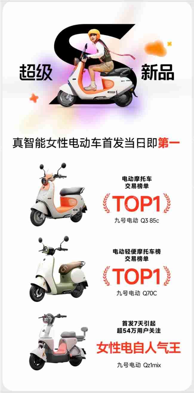 天猫二轮车行业首个超级品牌日诞生，九号电动多维战绩第一领跑