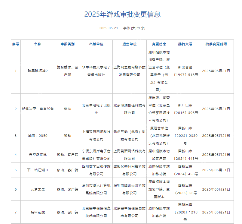 2025年5月进口+国产游戏版号发布！