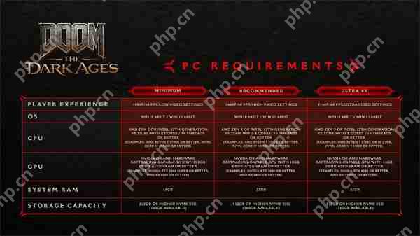 《毁灭战士：黑暗时代》Steam特别好评 85%好评率