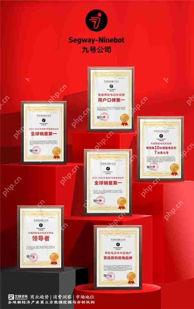 连续3年全球销量第一！九号智能电动车再获权威市场地位确认
