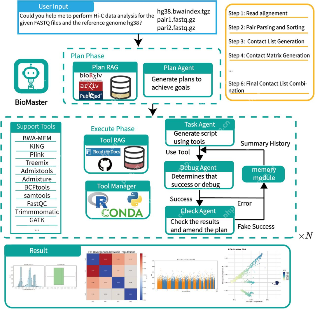 测试BioMaster: AI生信分析的demo测试