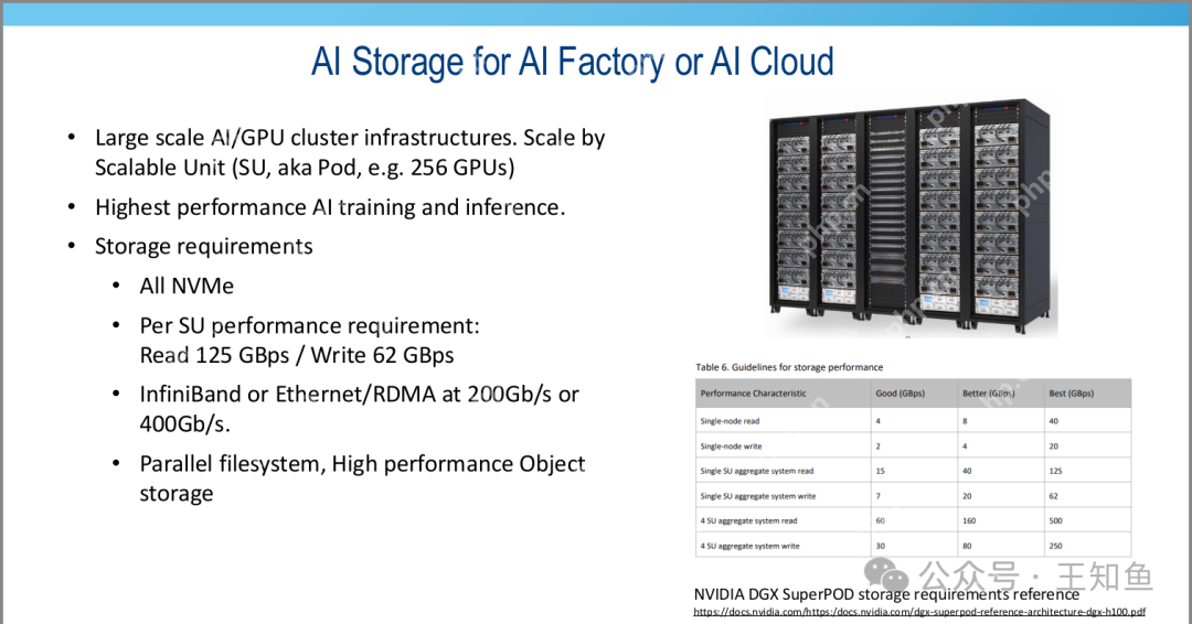 SuperMicro：AI存储硬件方案