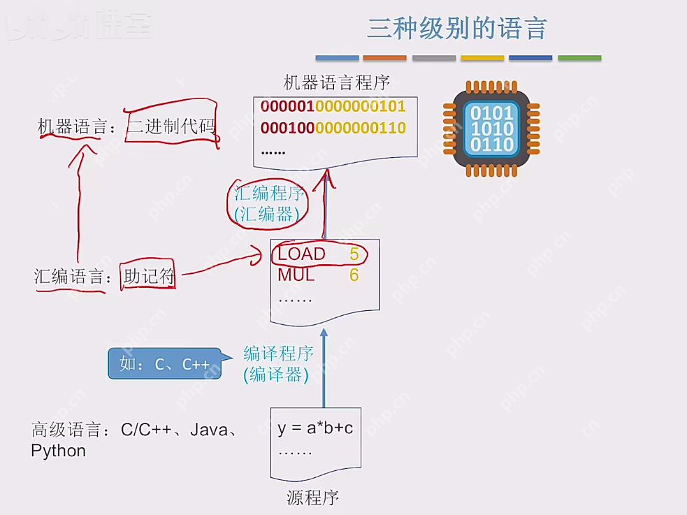 1.2.3计算机软件