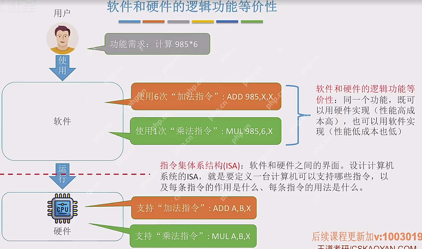 1.2.3计算机软件
