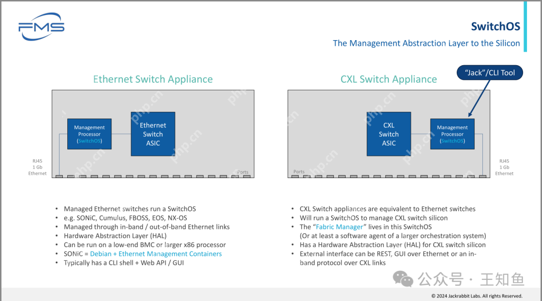 Jrlabs：开发CXL编排平台
