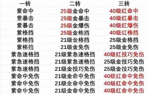 出发吧麦芬剑士坦克养成全攻略 成为团队核心防御者