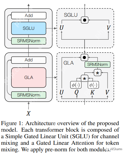 每日学术速递7.31