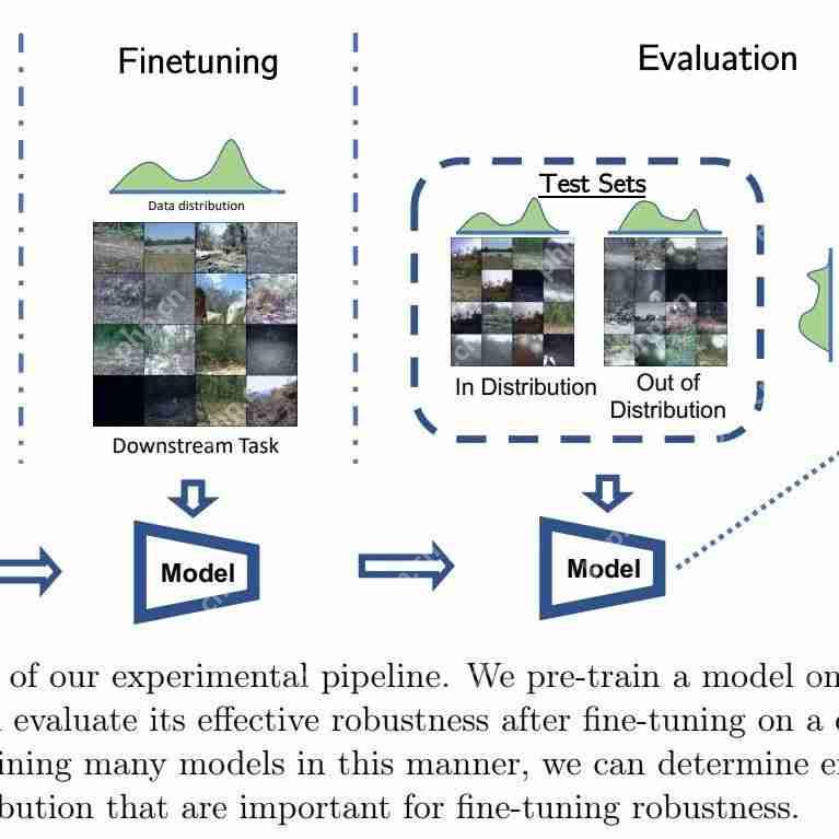 每日学术速递7.31