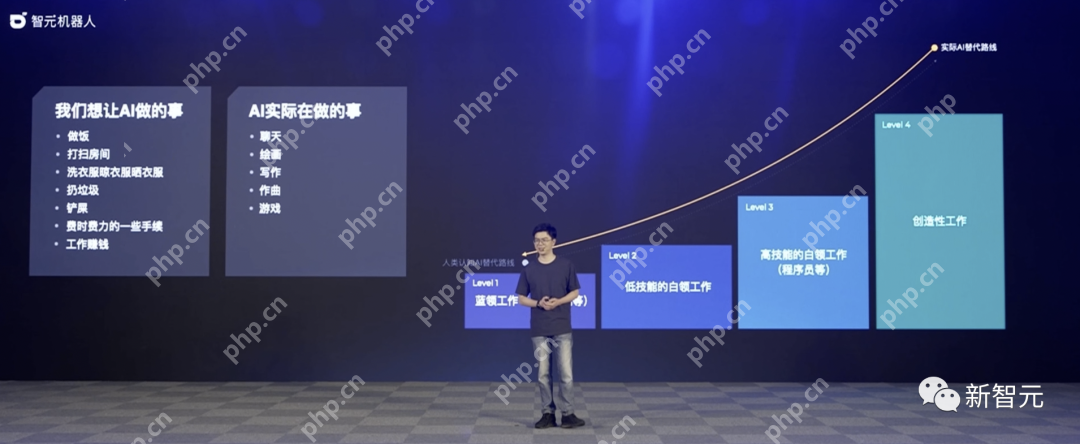 天才少年稚晖君智元机器人走路进场！AI模型做大脑，目标售价20万以内