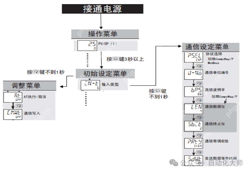 案例，不用写程序，QJ71MB91和欧姆龙温控器自动刷新通讯设置