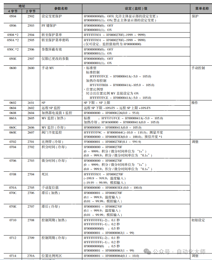 案例，不用写程序，QJ71MB91和欧姆龙温控器自动刷新通讯设置
