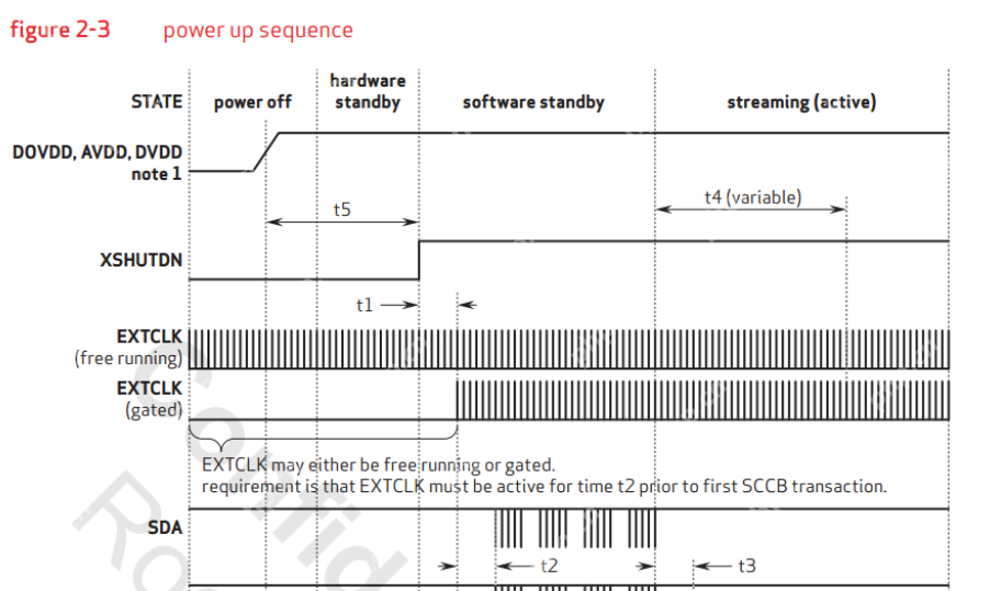 camera调试：i2c不通如何排查？