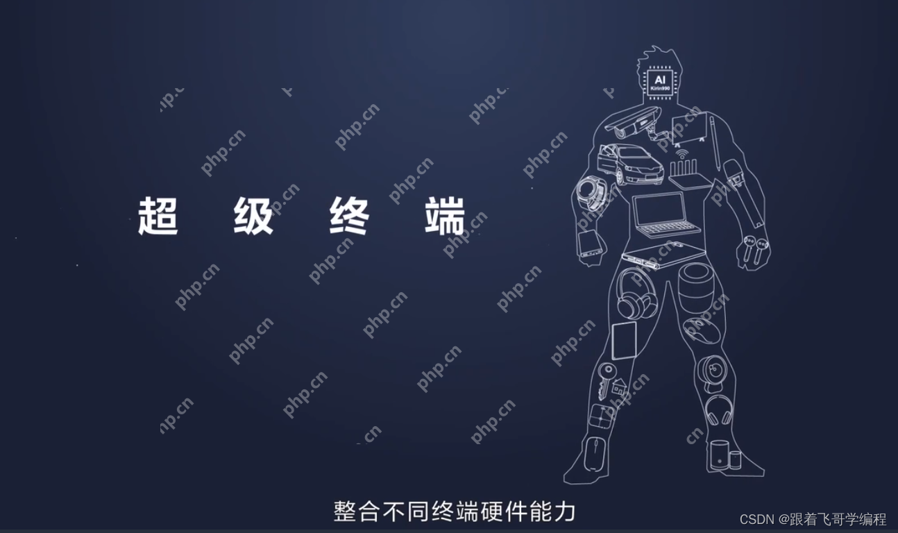 一、什么是 HarmonyOS ?