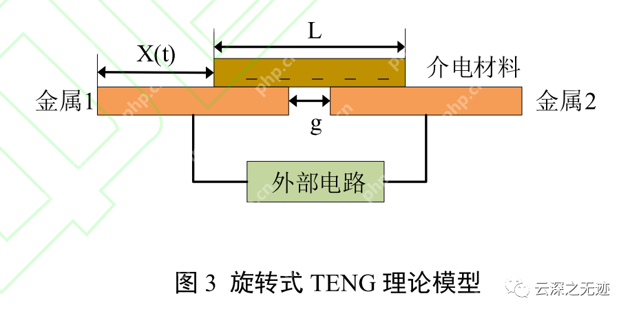 纳米摩擦发电机-单电极模式调理电路