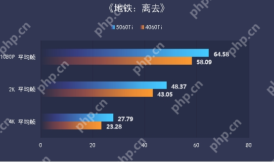 七彩虹iGame RTX 5060 Ti Ultra W OC 16GB显卡评测：进阶甜品级的实力担当