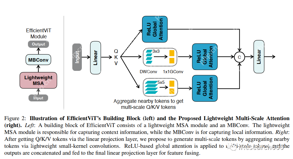 EfficientViT | 边缘设备上实时语义分割