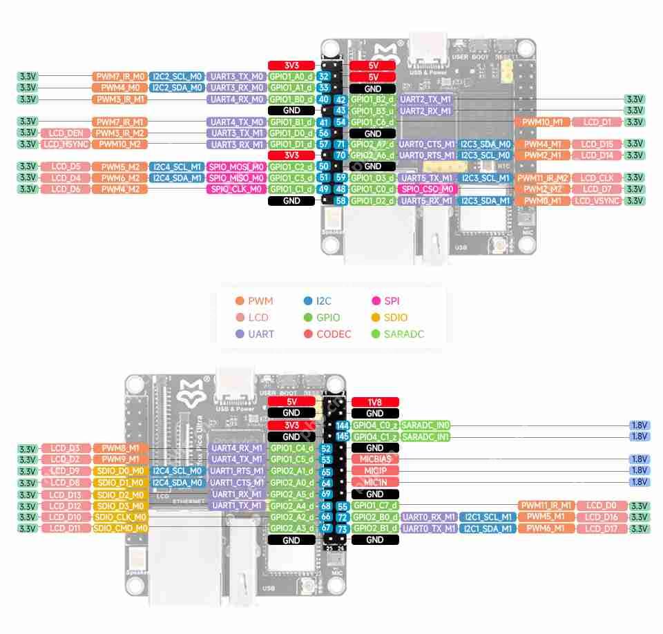 ​Luckfox-Pico-Ultra-W上手体验