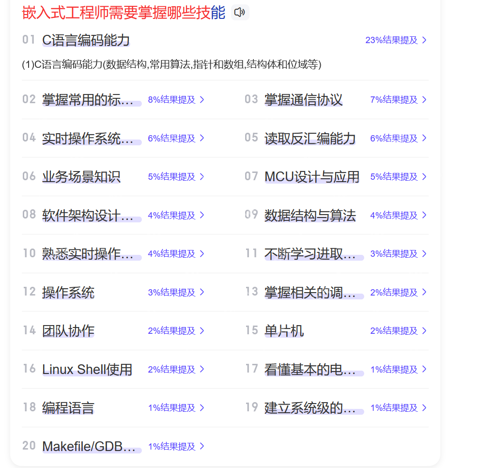 嵌入式工程师需要掌握哪些技术?