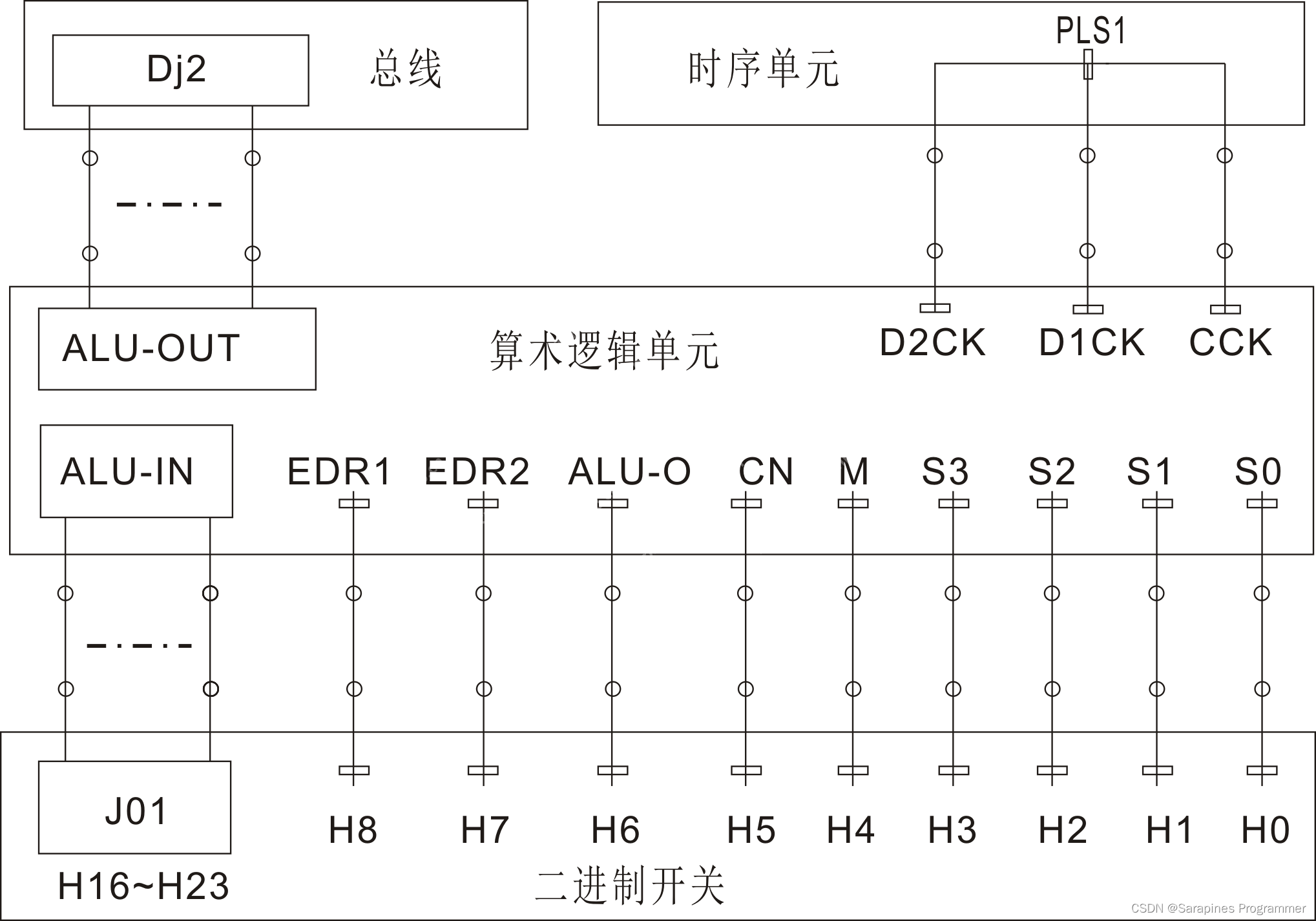 【机组】算术逻辑单元带进位运算实验的解密与实战