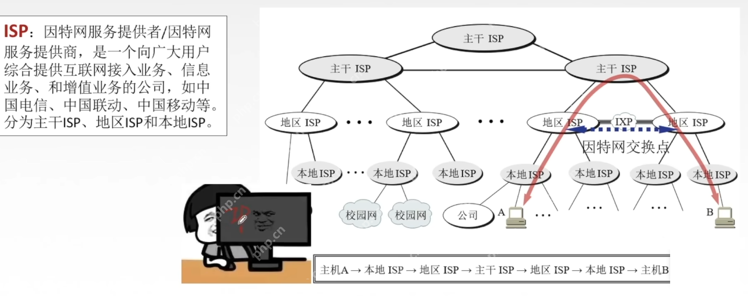 【网络奇缘】我和英特网再续前缘