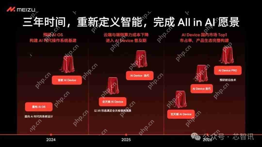 魅族宣布停止传统智能手机新项目，决定All in AI！
