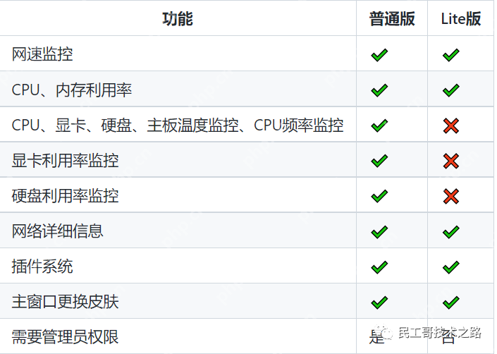 超牛逼！这款开源性能监控工具真强大~