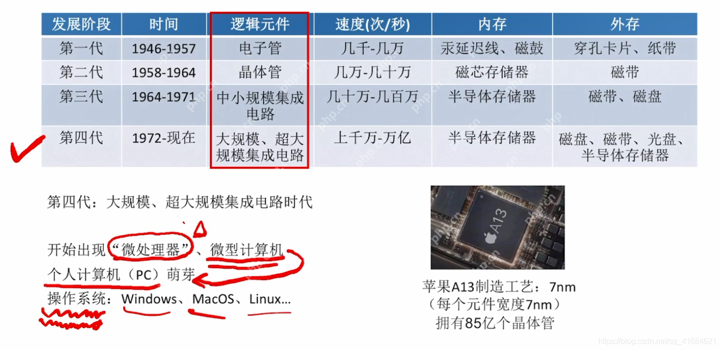 计算机系统的概述