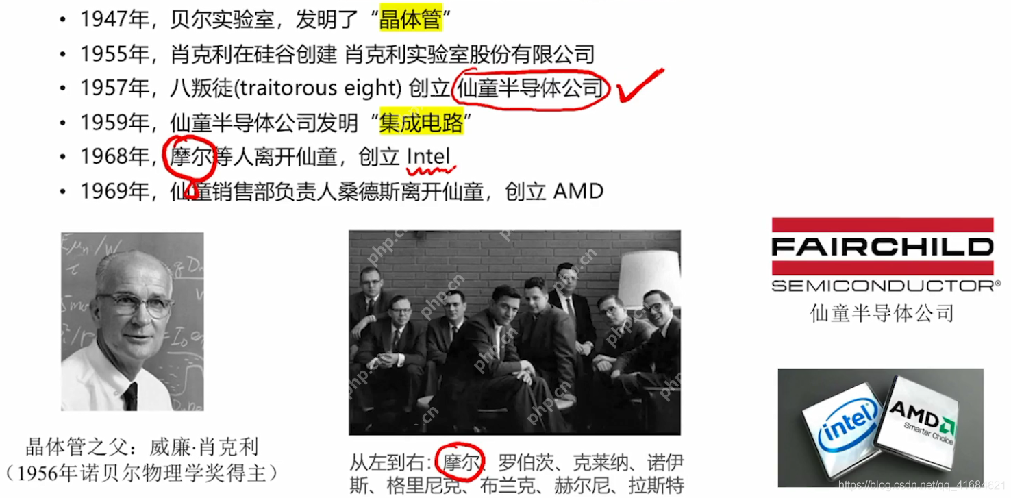 计算机系统的概述