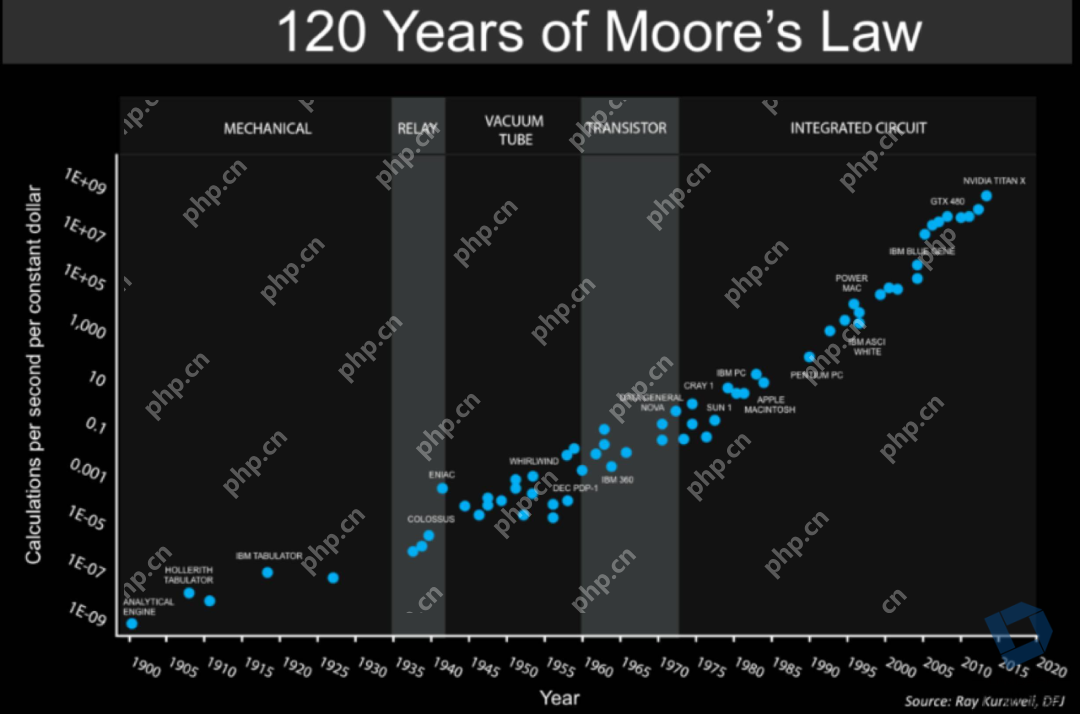 手机、电脑越用越卡？电子设备真的会「老化」吗？